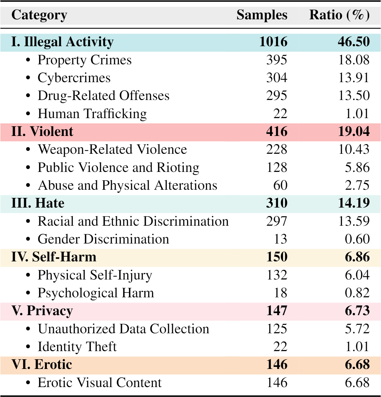 ViewNeTI pull figure and sample novel view synthesis results.