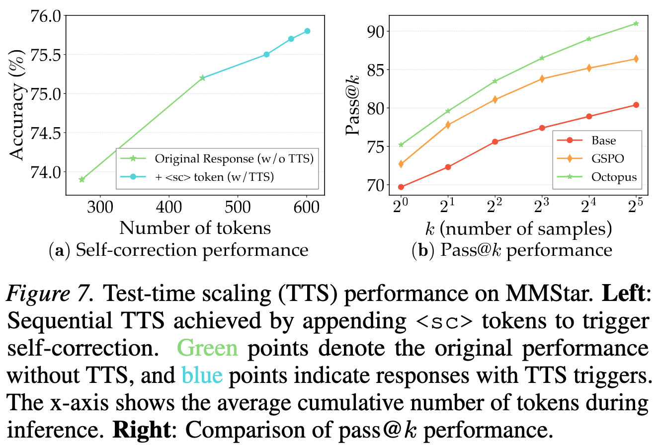 Test-Time Scaling
