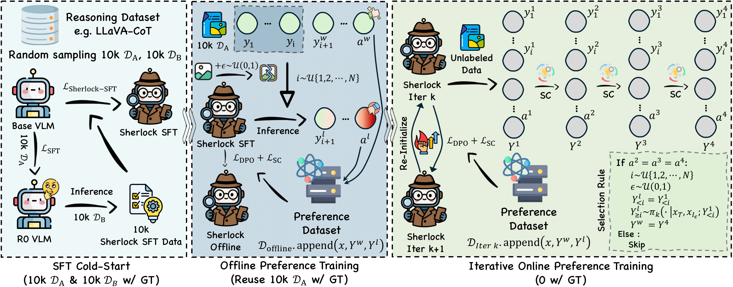 algebraic reasoning