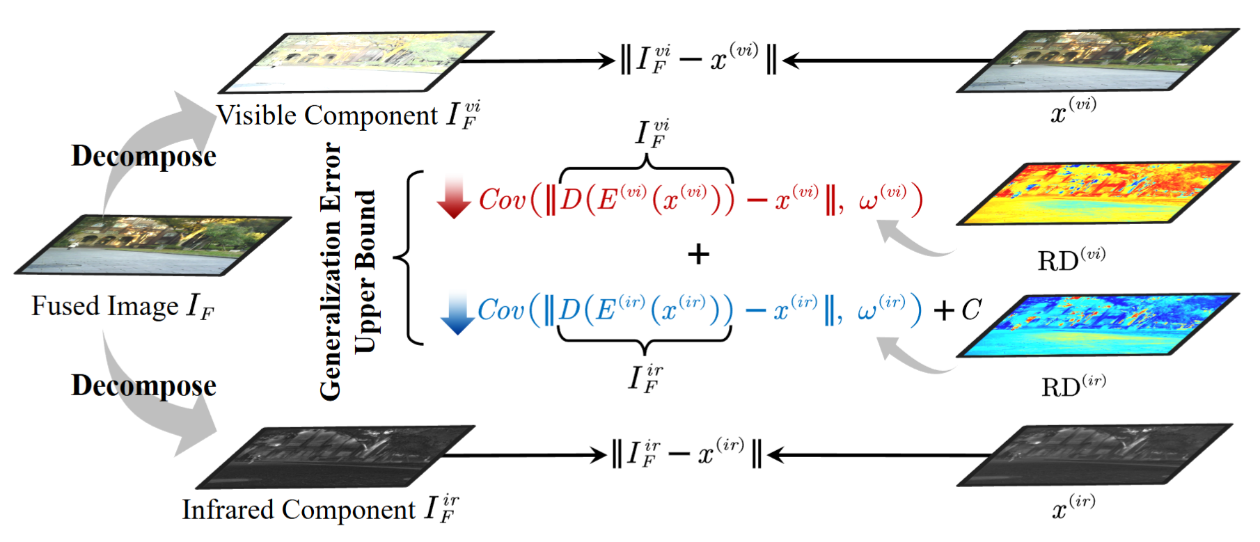Test-Time Dynamic Image Fusion